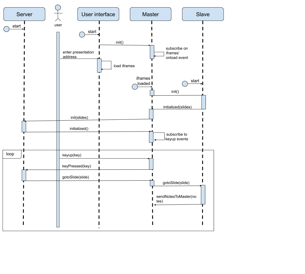 sequence-diagram